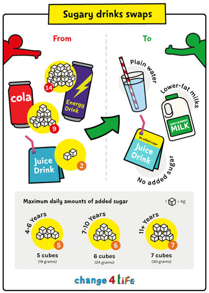 Lower sugar drinks for kids